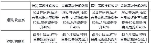 奇遇西行本源神骨系统详解
