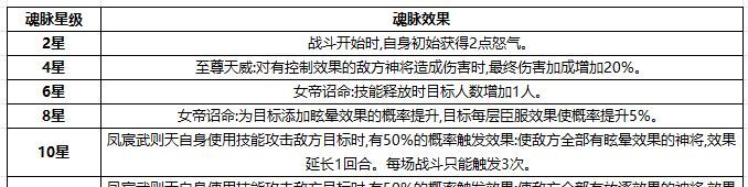 奇遇西行凤宸武则天玩法攻略