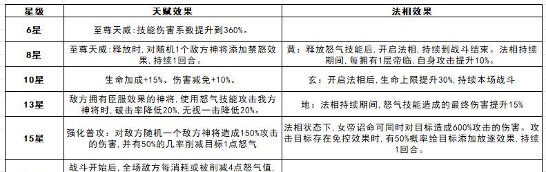奇遇西行凤宸武则天玩法攻略