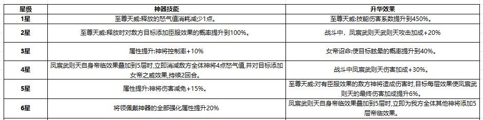 奇遇西行凤宸武则天玩法攻略