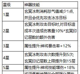 奇遇西行龙女配队攻略