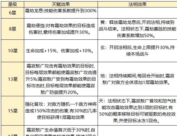 奇遇西行sp霜寂敖广全面玩法攻略