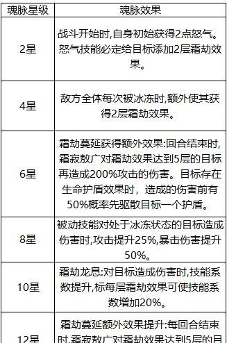 奇遇西行sp霜寂敖广全面玩法攻略