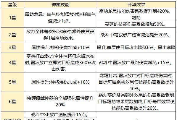 奇遇西行sp霜寂敖广全面玩法攻略
