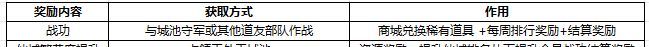 奇遇西行天外天赛季玩法攻略