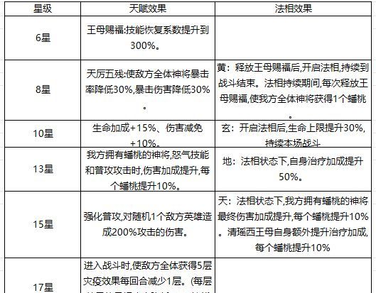 奇遇西行西王母全方位养成攻略