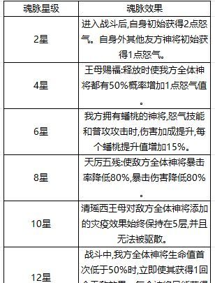 奇遇西行西王母全方位养成攻略