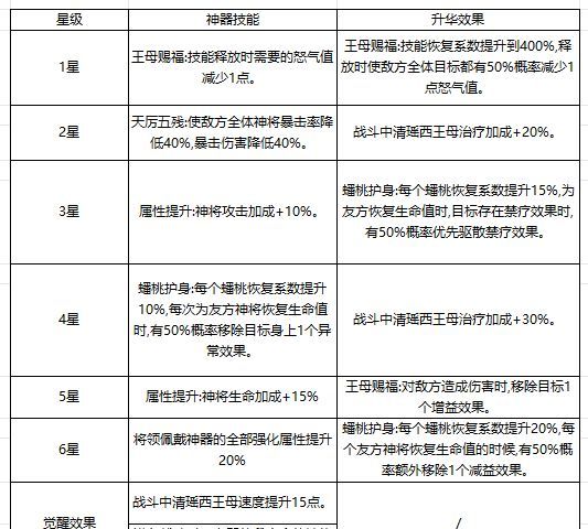 奇遇西行西王母全方位养成攻略