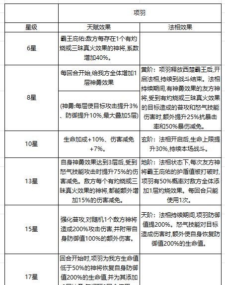 奇遇西行项羽辅助流攻略