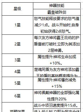 奇遇西行项羽辅助流攻略