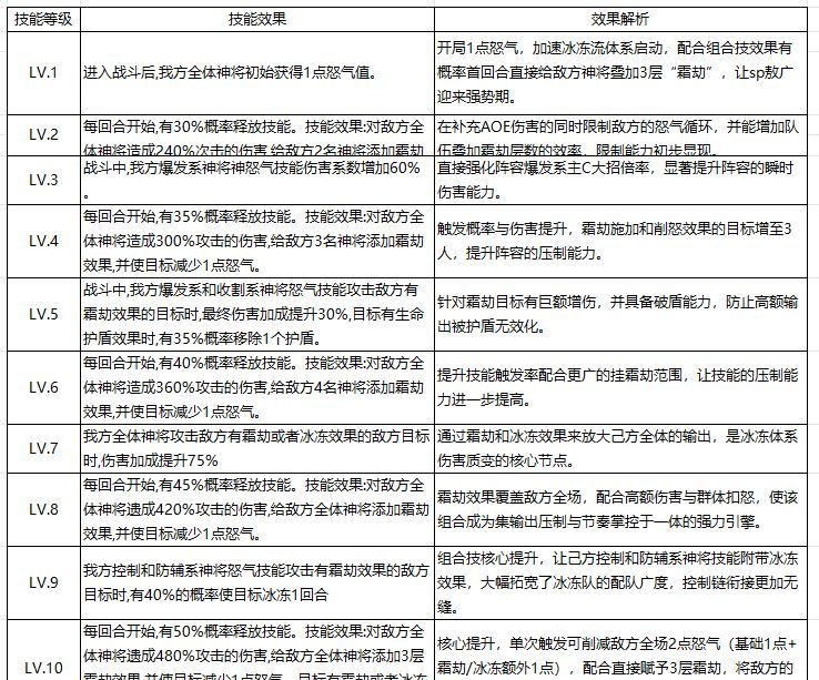 奇遇西行组合技作用详解