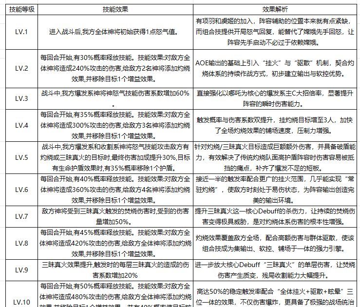 奇遇西行组合技作用详解