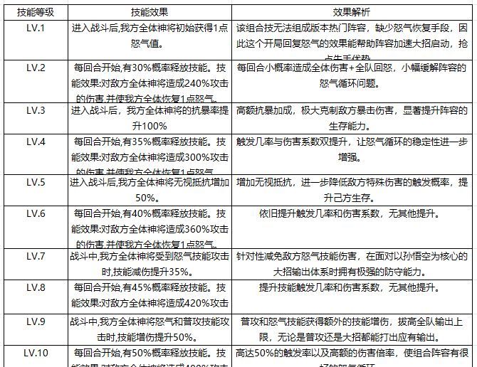 奇遇西行组合技作用详解