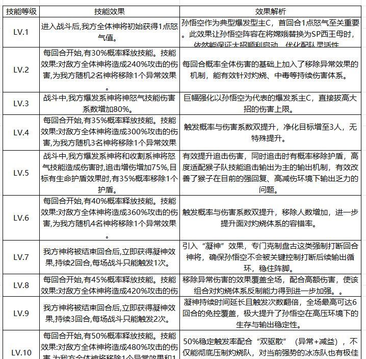 奇遇西行组合技作用详解
