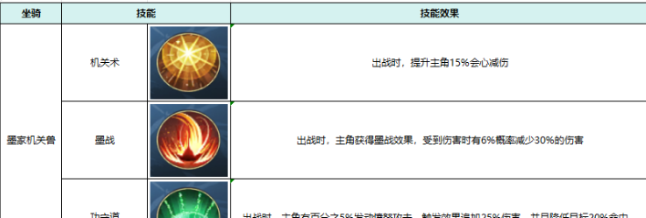 热血江湖：觉醒坐骑属性及选择推荐