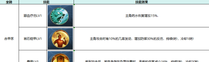 热血江湖：觉醒坐骑属性及选择推荐