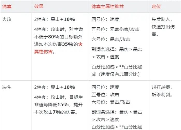 《三国杀：武将觉醒》周瑜角色使用测评