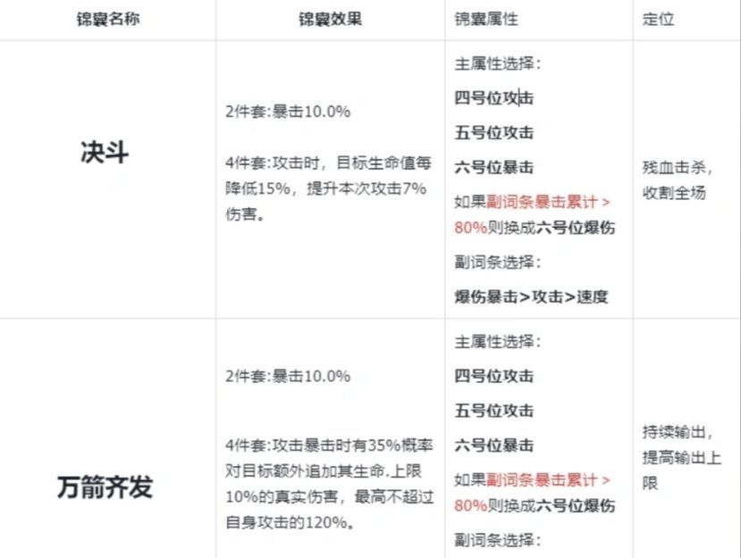 《三国杀：武将觉醒》赵云玩法推荐