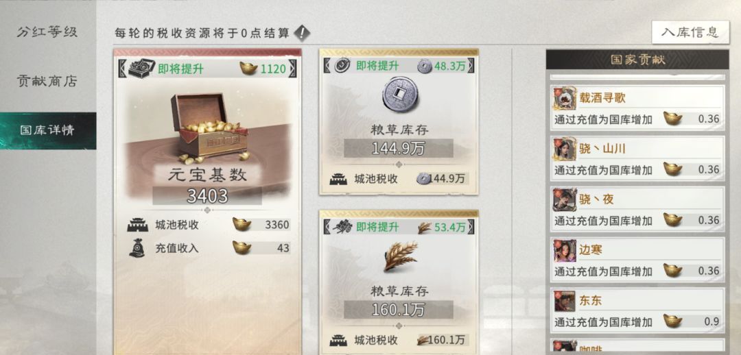 三国：天下归心国家分红核心机制详解