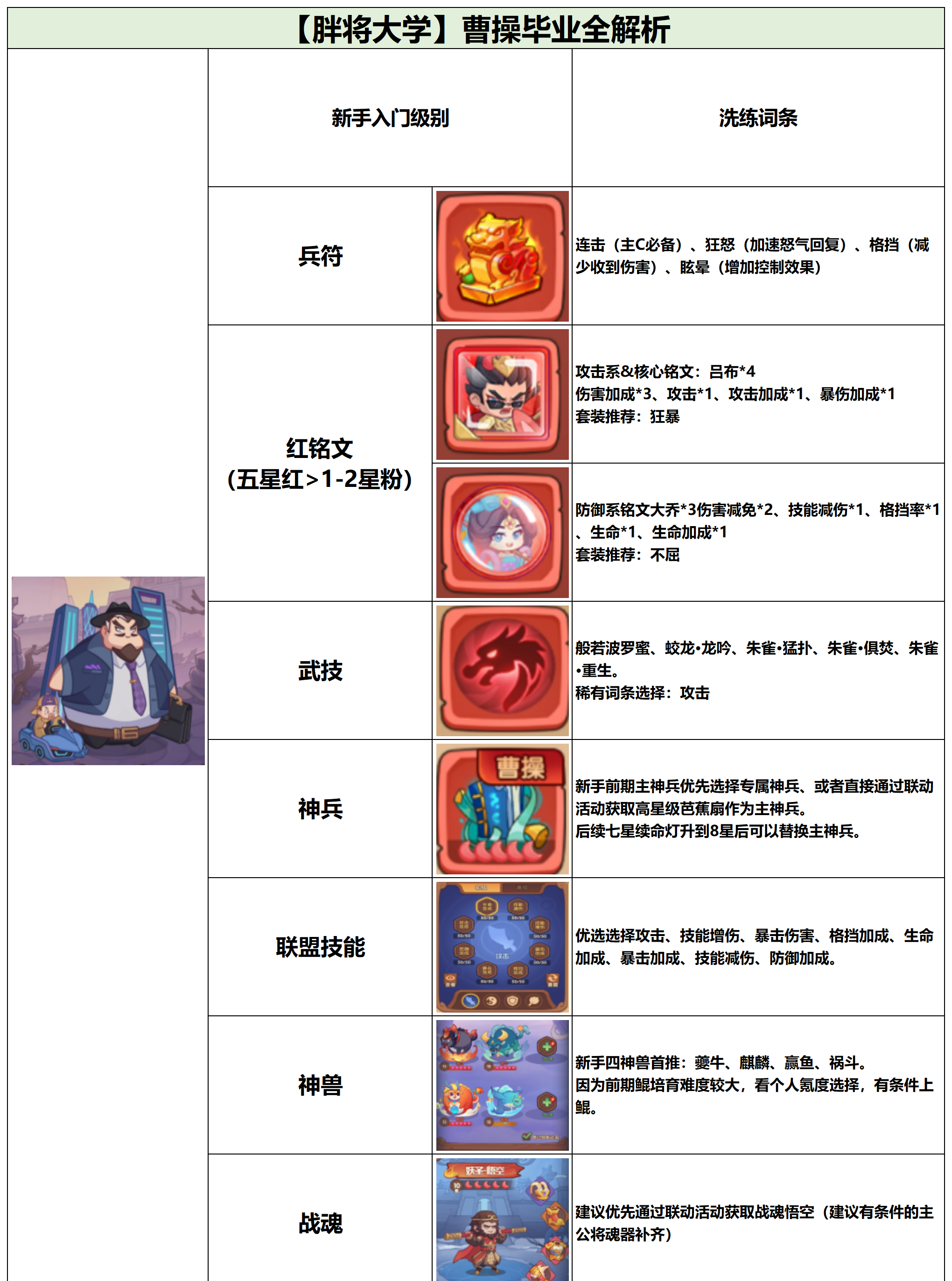 守护之境曹操毕业全攻略