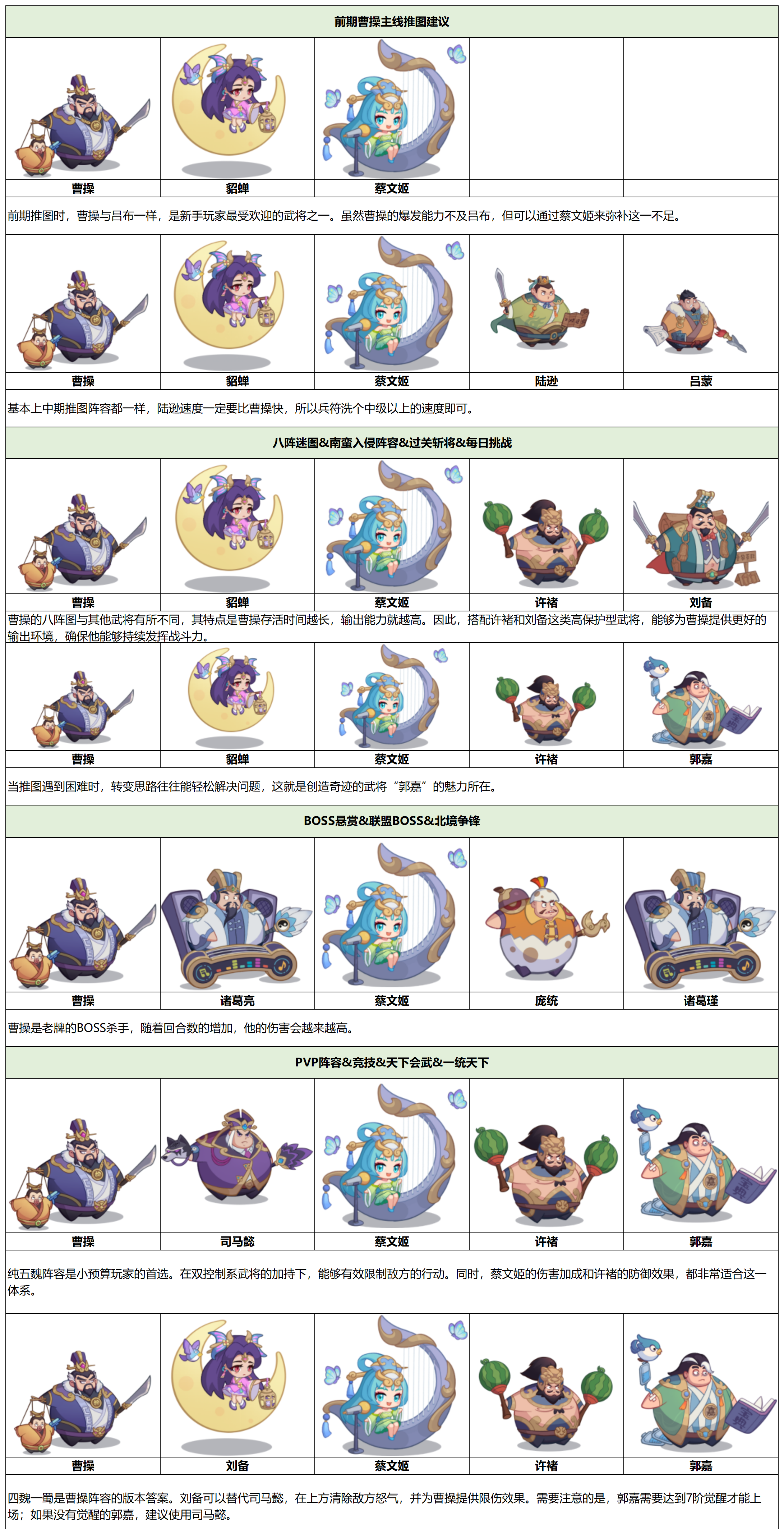 守护之境曹操毕业全攻略