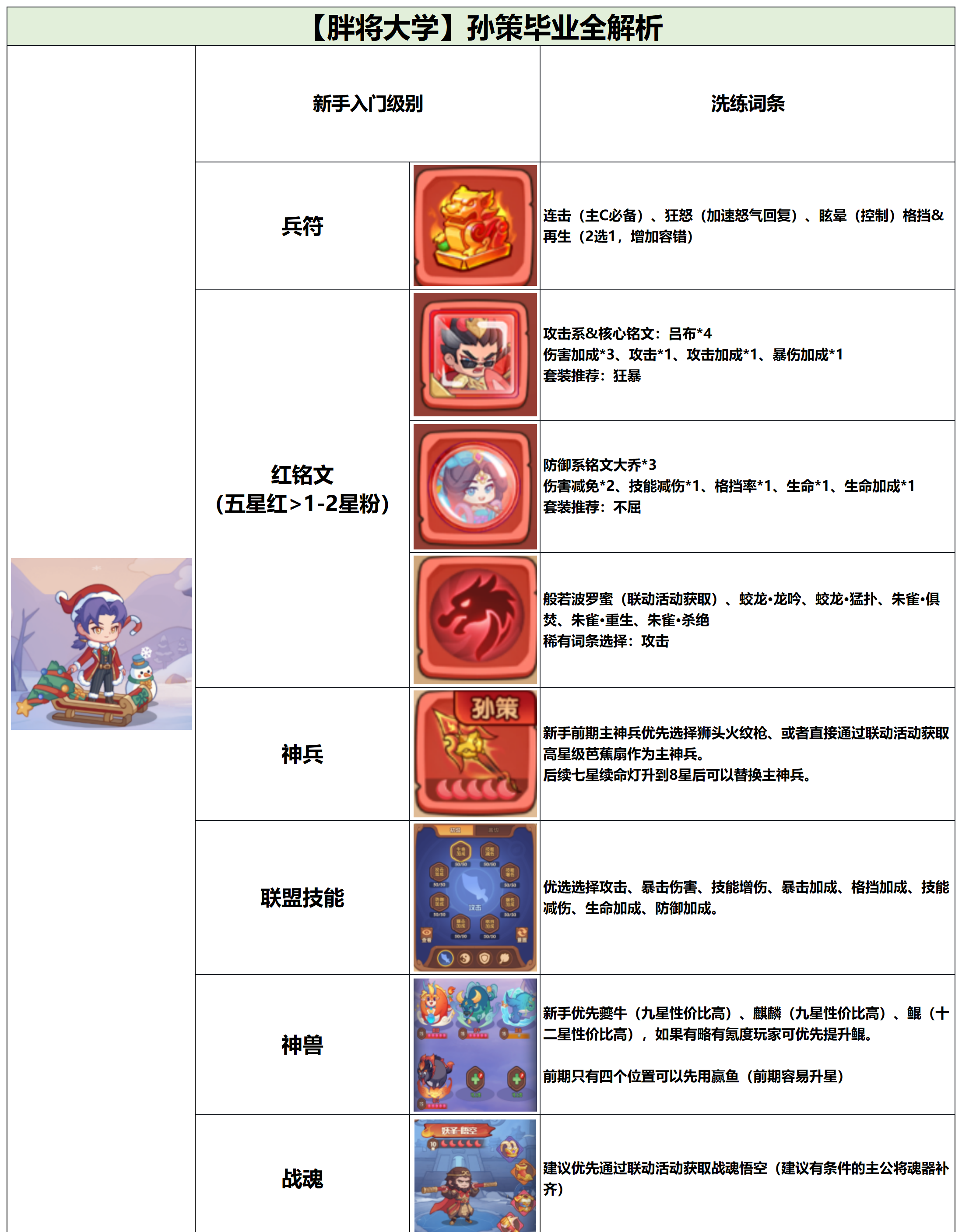 守护之境孙策毕业全攻略