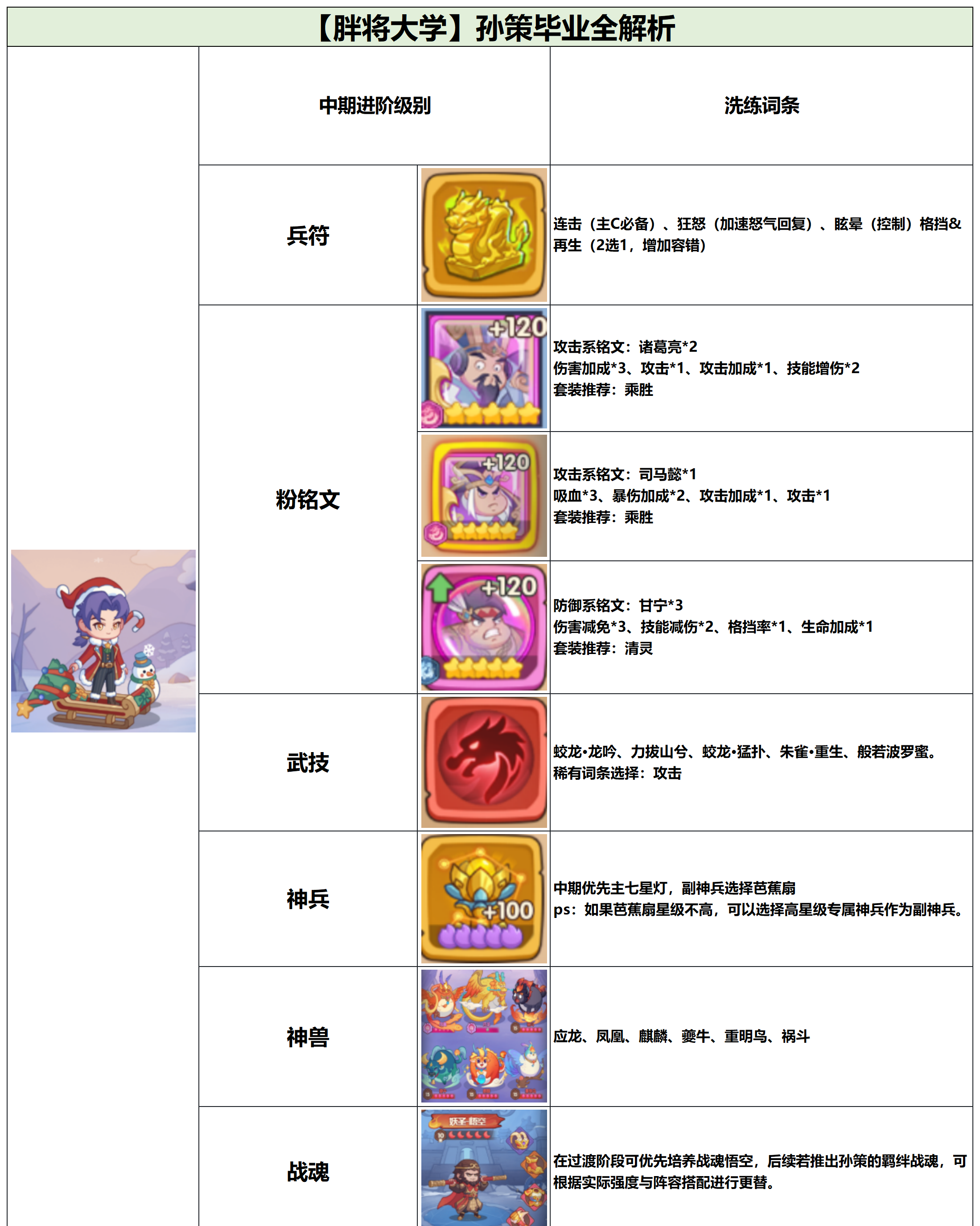 守护之境孙策毕业全攻略