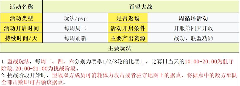 守护之境玩法攻略大全