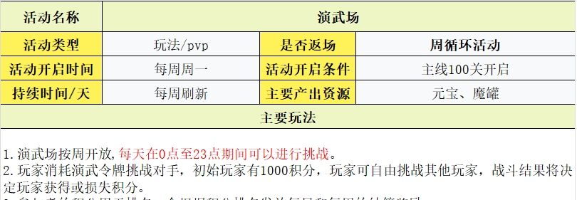 守护之境玩法攻略大全