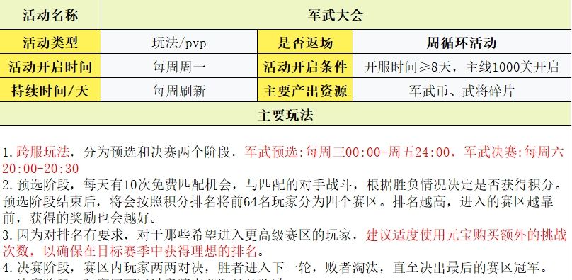 守护之境玩法攻略大全