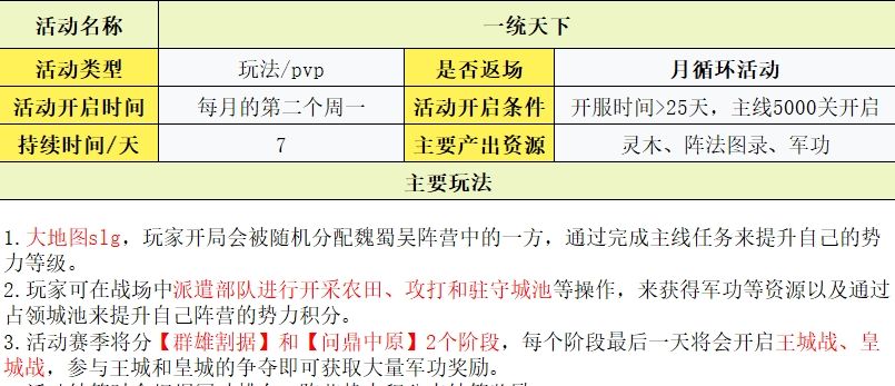 守护之境玩法攻略大全