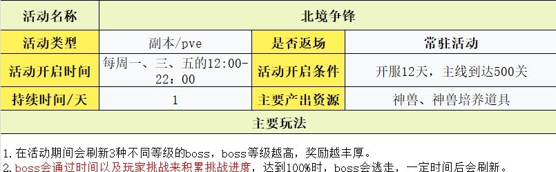 守护之境玩法攻略大全