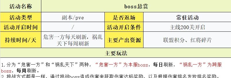 守护之境玩法攻略大全