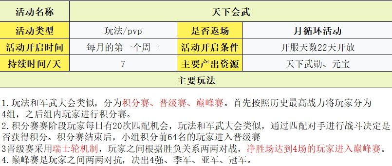 守护之境玩法攻略大全