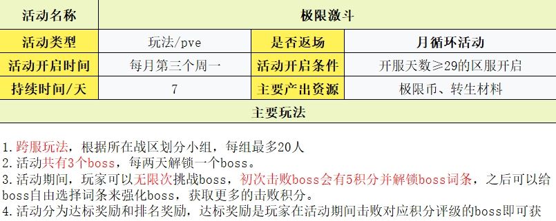 守护之境玩法攻略大全