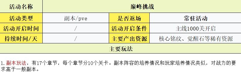 守护之境玩法攻略大全