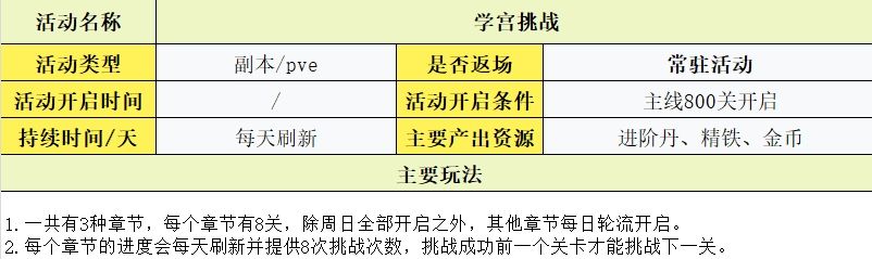 守护之境玩法攻略大全