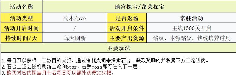 守护之境玩法攻略大全