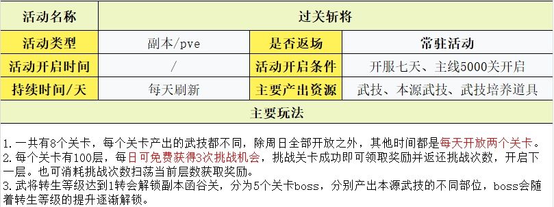 守护之境玩法攻略大全