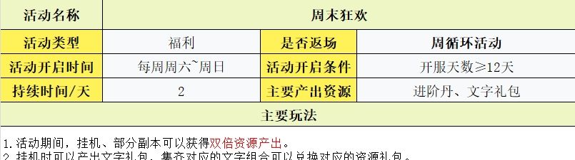守护之境玩法攻略大全