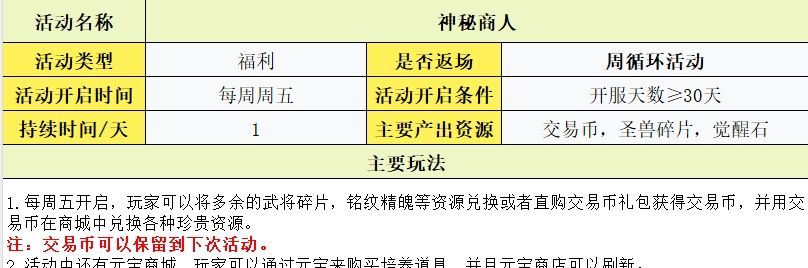 守护之境玩法攻略大全