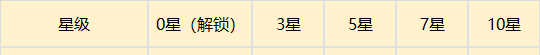 守护之境战魂系统养成攻略