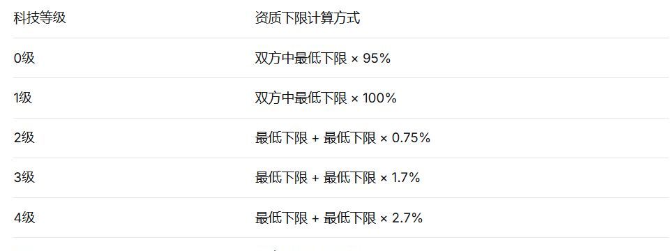 世界之光宠物繁育心得