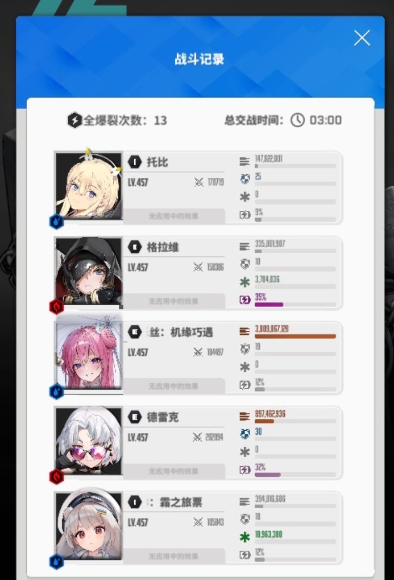 胜利女神：新的希望霰弹队养成全攻略