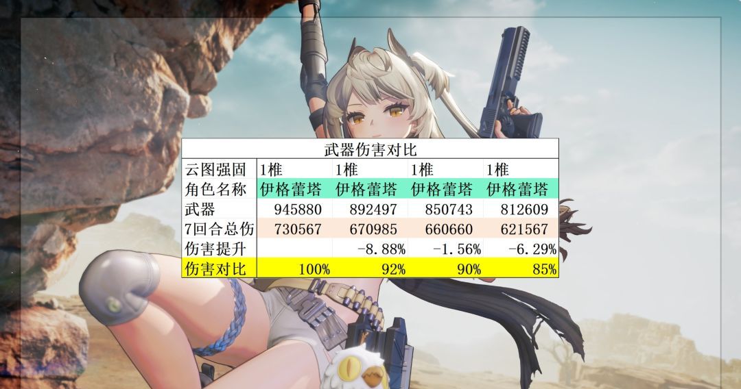 《少女前线2：追放》伊格蕾塔玩法攻略