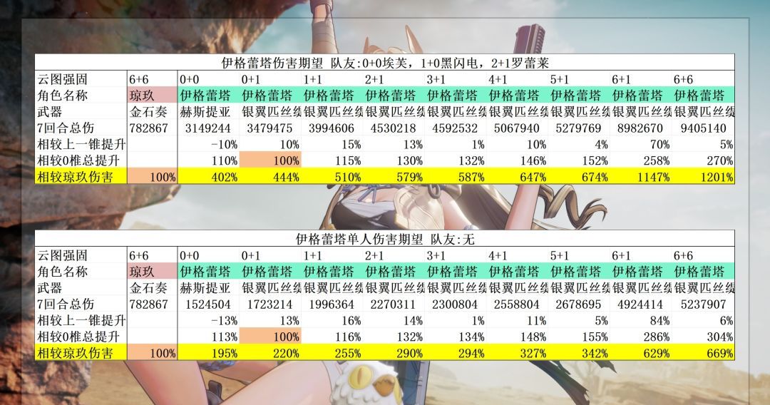 《少女前线2：追放》伊格蕾塔玩法攻略