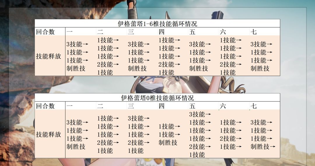 《少女前线2：追放》伊格蕾塔玩法攻略