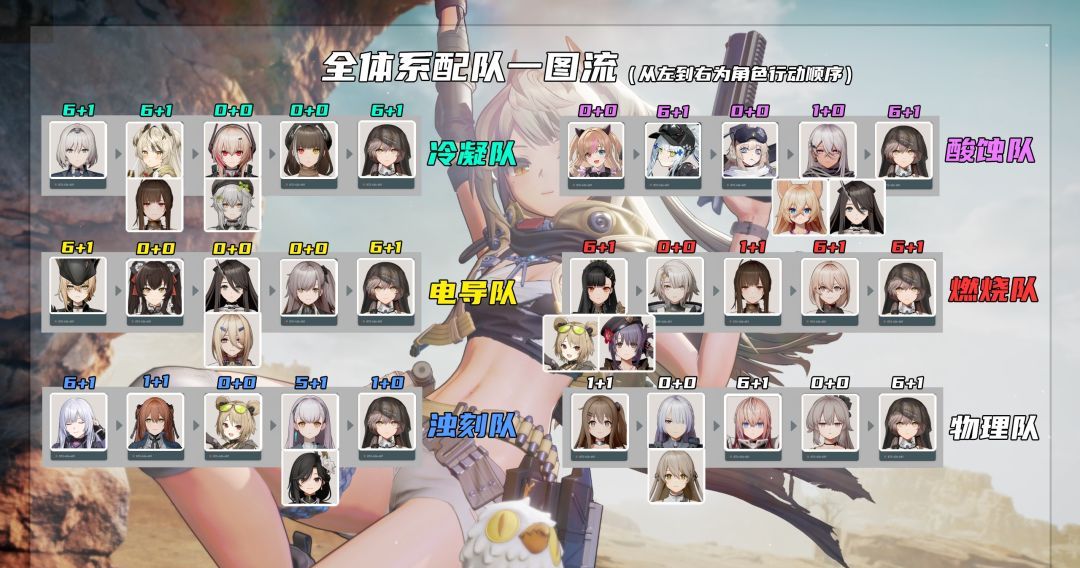 《少女前线2：追放》伊格蕾塔玩法攻略