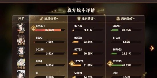 《忘川风华录》新春幽墟市隐配队攻略