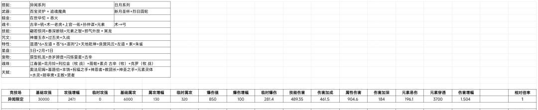 我的勇者日月系列超限武器解析